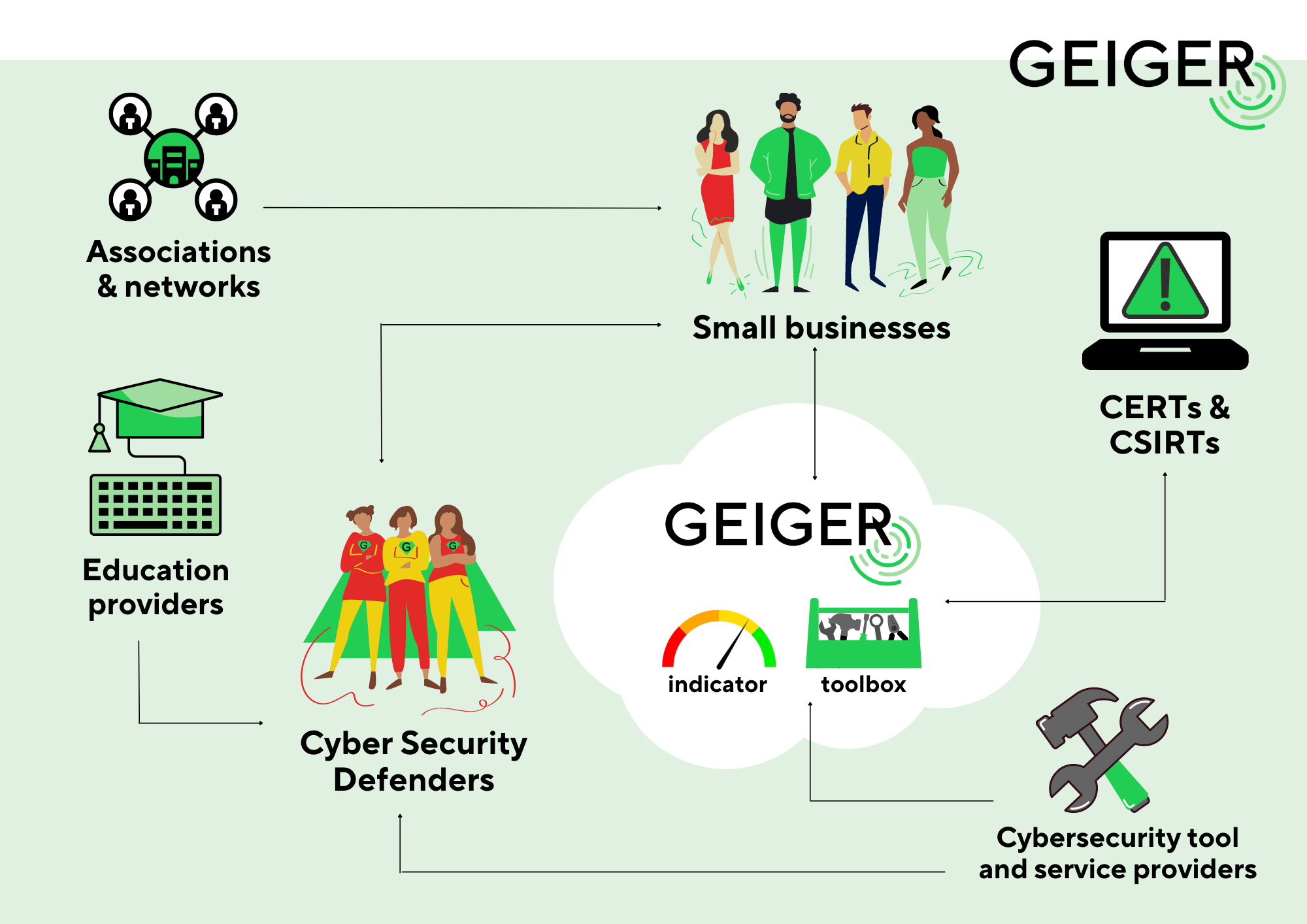 GEIGER ecosystem2