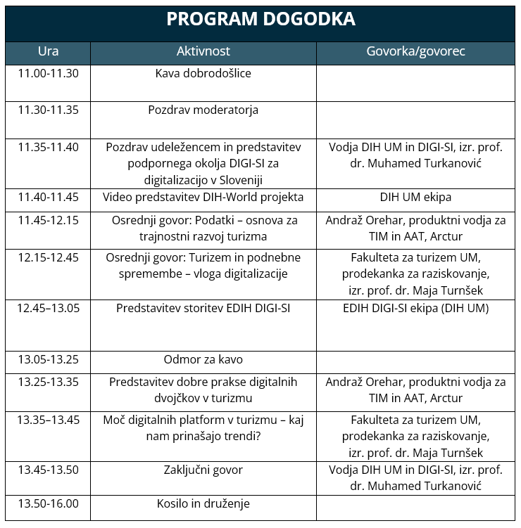 PROGRAM DOGODKA